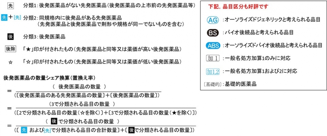 ジェネリック医薬品リスト 書籍一覧 医薬品情報ならyjコード検索が可能な医薬情報研究所