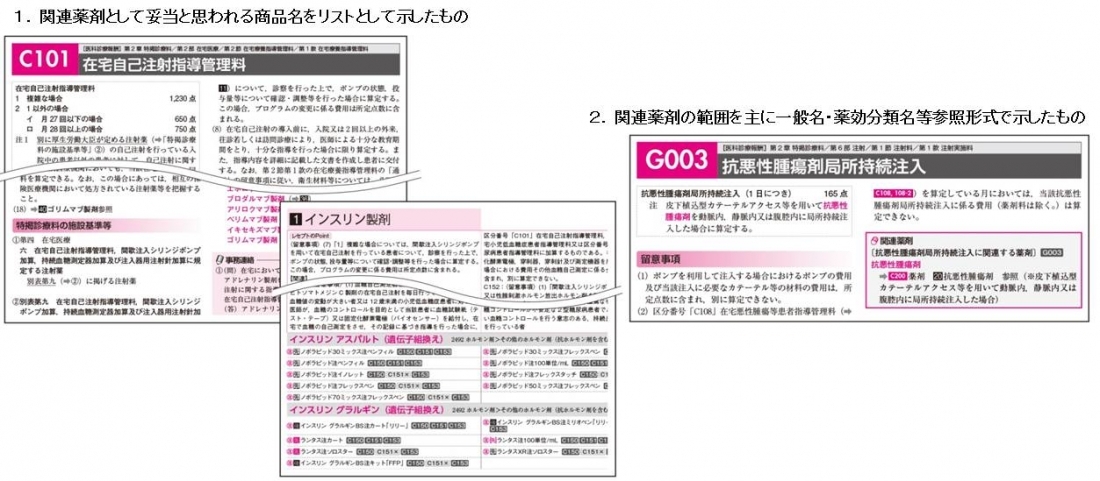 医科点数表の医薬品がわかる診療報酬×薬剤リスト令和2年版 | 書籍一覧|医薬品情報ならYJコード検索が可能な医薬情報研究所