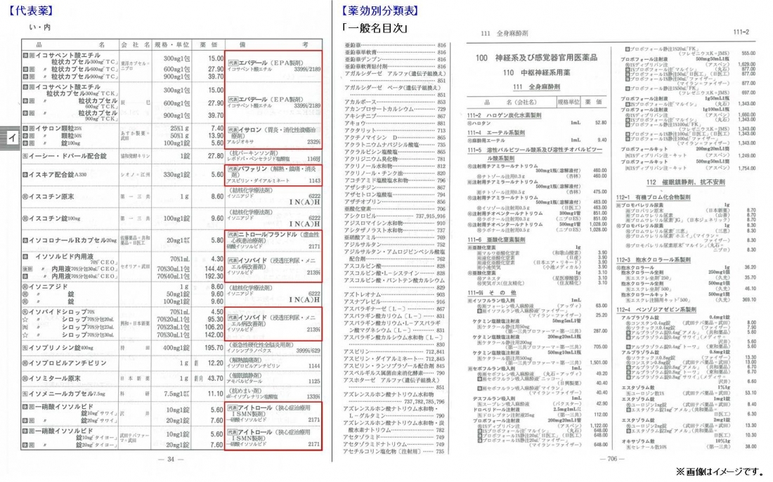 薬価基準点数早見表 | 書籍一覧|医薬品情報ならYJコード検索が可能な医薬情報研究所