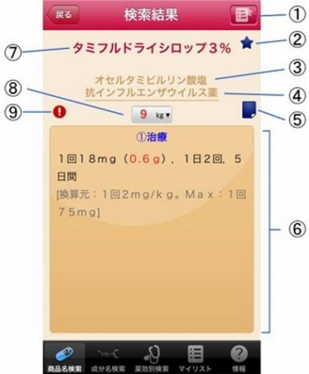 おしえて 小児用量 13 サポートページ 社員ブログ コラム ブログ 医薬品情報ならyjコード検索が可能な医薬情報研究所