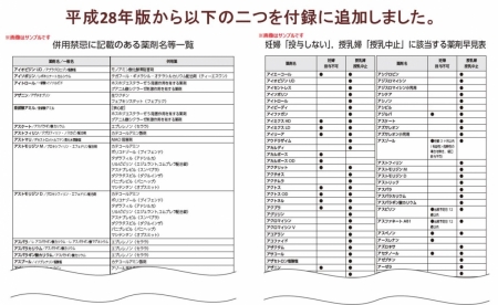 花粉症で薬を飲む前に気を付けること 社員's topics | 医情研通信